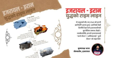 इजरायल-इरान युद्धको टाइमलाइन